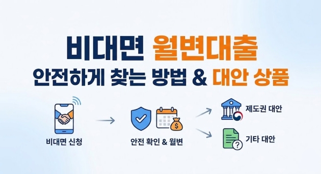 비대면 월변대출 안전하게 찾는 방법과 대안 상품