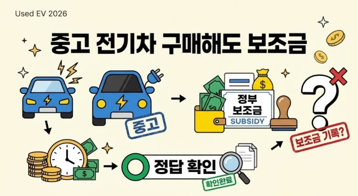 중고 전기차 구매해도 보조금 받을 수 있을까?