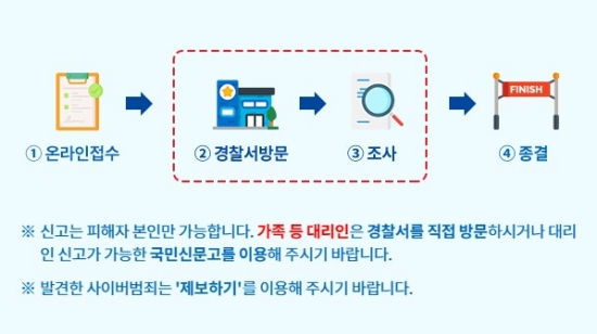스미싱 문자 신고