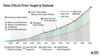 아크인베스트먼트의 전망