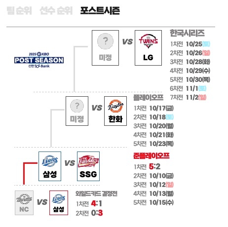 플레이오프 일정