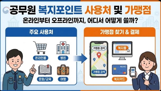 공무원 복지포인트 사용처 및 가맹점