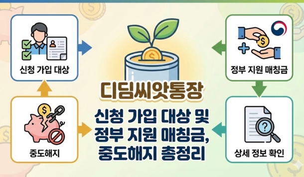 디딤씨앗통장 신청