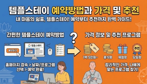 템플스테이 예약방법