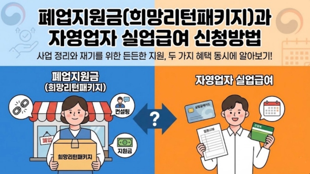 폐업지원금(희망리턴패키지)과 자영업자 실업급여