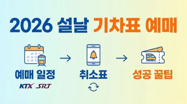 2026 설날 기차표 예매 일정 SRT KTX과 취소표