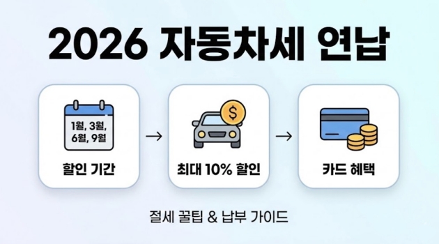 2026년 자동차세 연납 할인 기간 및 카드