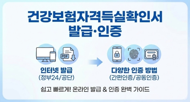 건강보험자격득실확인서 발급 인증