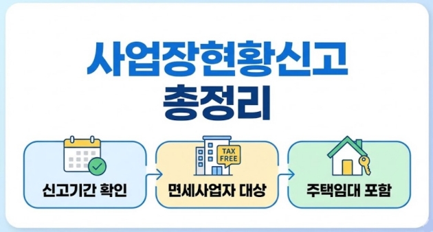 사업장현황신고 기간 면세사업자 주택임대대상
