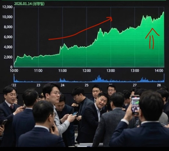 공모주 상장일 주가 흐름 상승 그래프