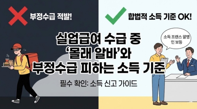 실업급여 수급 중 ‘몰래 알바’와 부정수급