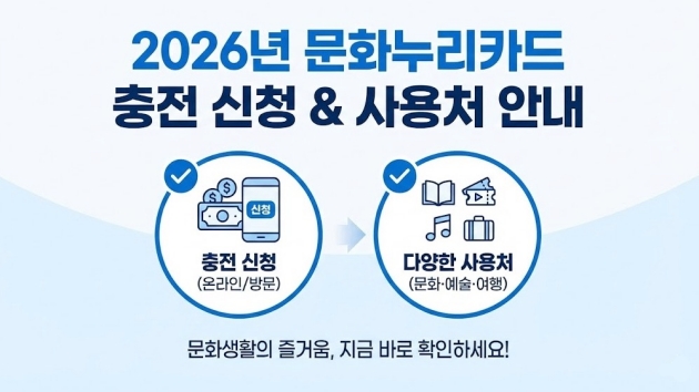 2026년 문화누리카드 충전 신청하기 및 사용처 안내