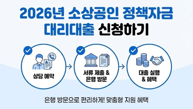 2026년 소상공인 정책자금 대리대출 신청하기