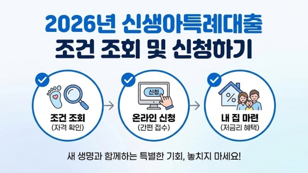 2026년 신생아특례대출 조건 조회 및 신청하기