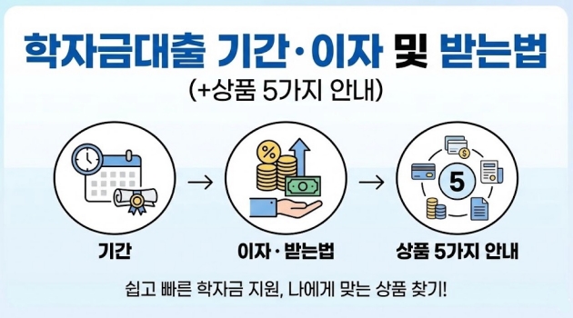 학자금대출 기간과 이자 및 받는법(+상품 5가지 안내)