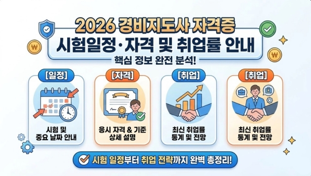 2026 경비지도사 자격증 시험일정・자격 및 취업률