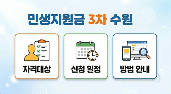 민생지원금 3차 수원 자격대상 신청 일정 및 방법