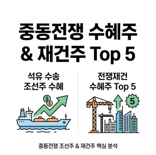 중동전쟁 석유 수송 조선주 수혜주 및 전쟁재건 수혜주 Top 5