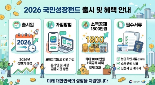 2026 국민성장펀드 출시일 가입방법 소득공제 요약