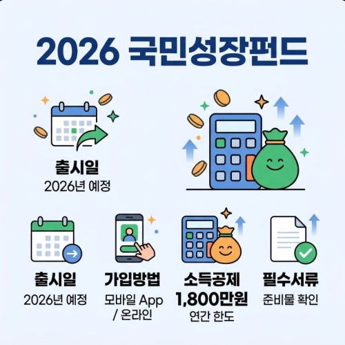 2026 국민성장펀드 출시일 가입방법 소득공제 1800만원 필수서류