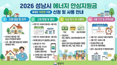 2026 성남시 에너지 안심지원금 세대당 10만원 신청방법 사용방법 사용처 사용기간 요약