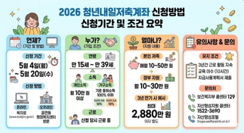 2026 청년내일저축계좌 신청방법 신청기간 및 조건 요약