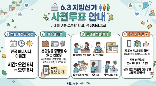 6.3 지방선거 사전투표 방법 사전투표 시간 준비물 요약