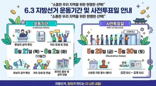 6.3 지방선거 운동기간 사전투표일 요약