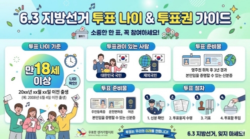 6.3 지방선거 투표 나이 투표권 요약
