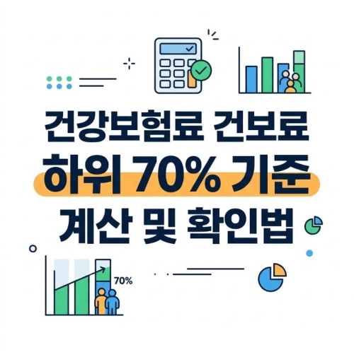 건강보험료 하위 70% 건보료 기준 계산