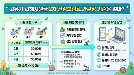 고유가 피해지원금 2차 건강보험료 가구당 기준은 얼마? 요약
