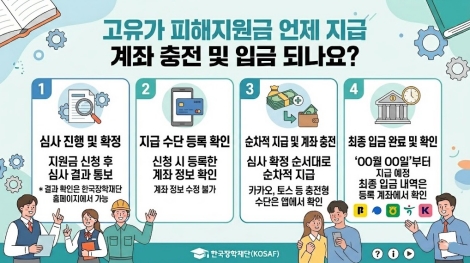 고유가 피해지원금 언제 지급 계좌 충전 및 입금 되나요?(카카오 토스 농협 우리 KB 하나 케이뱅크) 요약