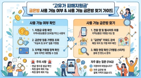 고유가 피해지원금 금은방 사용 가능 여부 사용 가능 금은방 요약