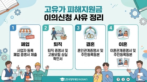 고유가 피해지원금 이의신청 사유 요약