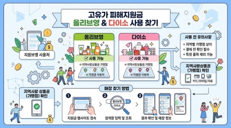 고유가 피해지원금 올리브영 다이소 사용 가능 매장 찾기 요약