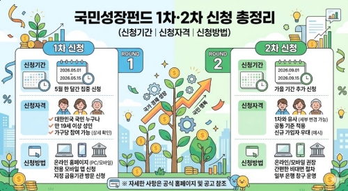 국민성장펀드 1차 2차 신청기간 신청자격 신청방법 요약