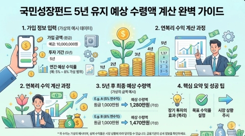 국민성장펀드 5년 유지 시 예상 수령액 계산 요약