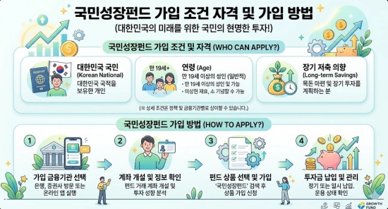 국민성장펀드 가입 조건 자격 및 가입 방법 요약