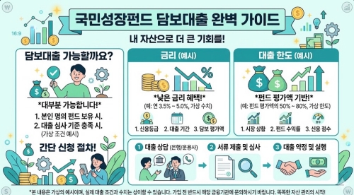 국민성장펀드 담보대출 가능 여부 금리 한도 요약