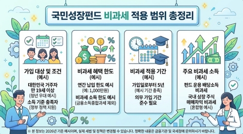 국민성장펀드 비과세 적용 범위 총정리 요약