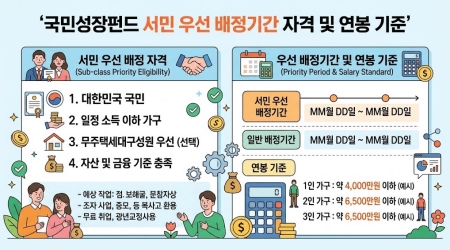 국민성장펀드 서민 우선 배정기간 자격 및 연봉 기준 요약