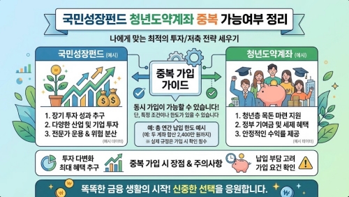 국민성장펀드 청년도약계좌 중복 가능여부 요약
