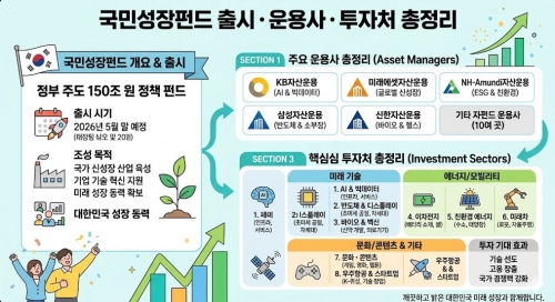 국민성장펀드 출시 운용사 투자처 요약