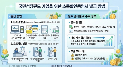 국민성장펀드 가입필요서류 소득확인증명서 발급방법 요약