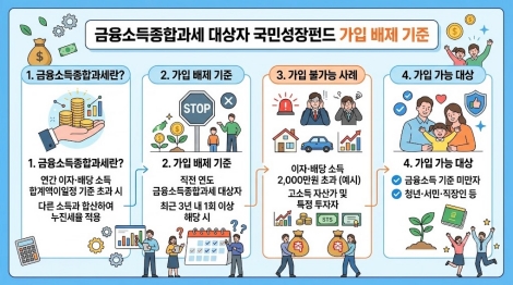 금융소득종합과세 대상자 국민성장펀드 가입 배제 기준 요약