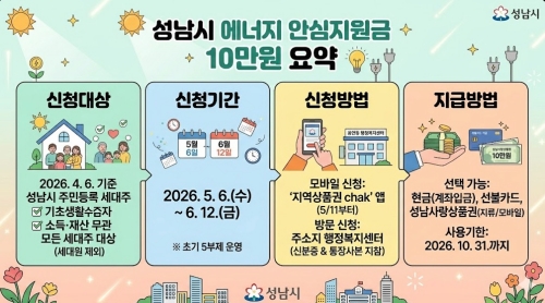 성남시 에너지 안심지원금 신청방법 10만원 신청대상자격 신청기간 지급방법 요약