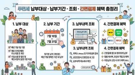주민세 납부대상 납부기간 납부내역 조회 간편결제 혜택 요약