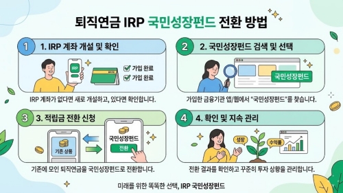 퇴직연금 IRP 국민성장펀드 전환 방법 요약