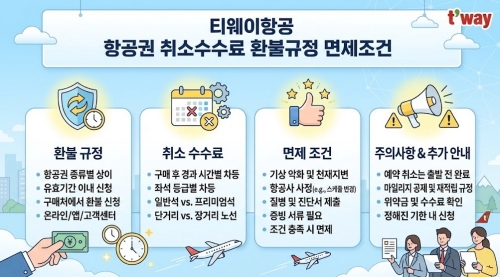 티웨이항공 항공권 취소수수료 환불규정 면제조건 요약