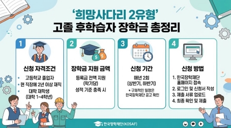 희망사다리 2유형 고졸 후학습자 장학금 신청방법 자격조건 금액 요약
